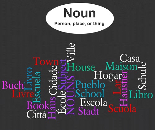 Английский язык: Noun – существительное